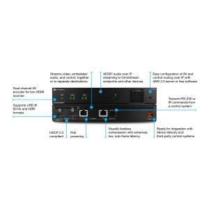 ATLONA Dual Channel OmniStream R-Type AVoIP Encoder